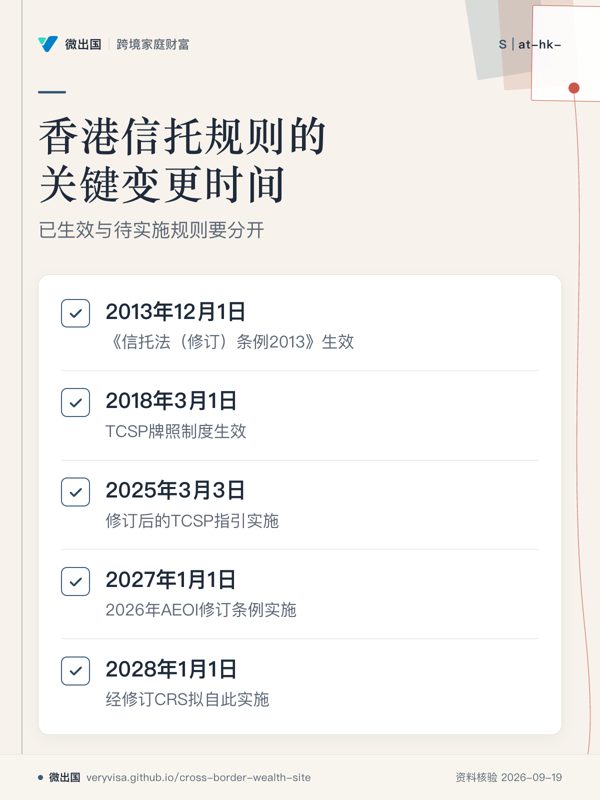 香港信托规则的关键变更时间；已生效与待实施规则要分开；2013年12月1日；2018年3月1日；2025年3月3日；2027年1月1日；2028年1月1日