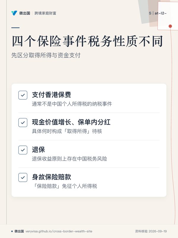 四个保险事件税务性质不同；先区分取得所得与资金支付；支付香港保费；现金价值增长、保单内分红；退保；身故保险赔款