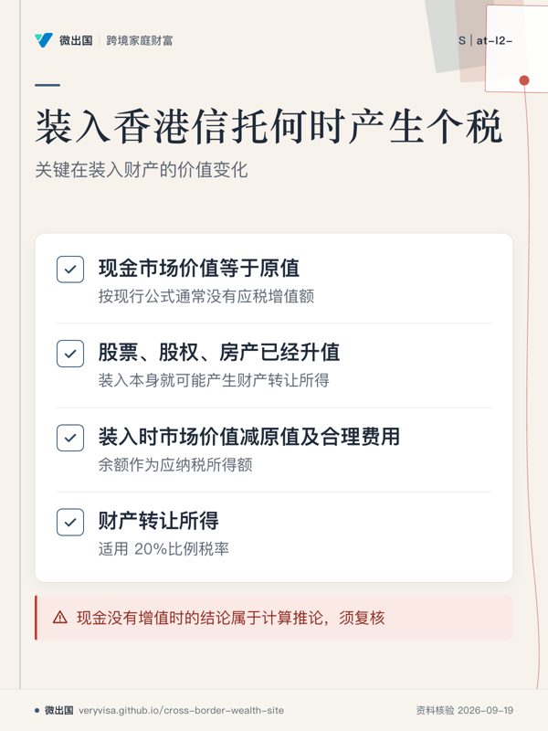 装入香港信托何时产生个税;关键在装入财产的价值变化;现金市场价值等于原值;股票、股权、房产已经升值;装入时市场价值减原值及合理费用;财产转让所得;现金没有增值时的结论属于计算推论,须复核
