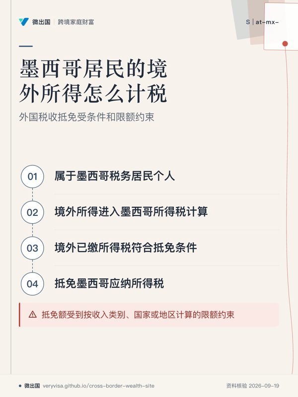 墨西哥居民的境外所得怎么计税；外国税收抵免受条件和限额约束；属于墨西哥税务居民个人；境外所得进入墨西哥所得税计算；境外已缴所得税符合抵免条件；抵免墨西哥应纳所得税；抵免额受到按收入类别、国家或地区计算的限额约束
