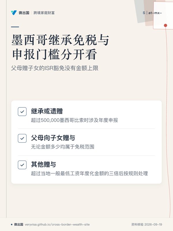 墨西哥继承免税与申报门槛分开看；父母赠子女的ISR豁免没有金额上限；继承或遗赠；父母向子女赠与；其他赠与