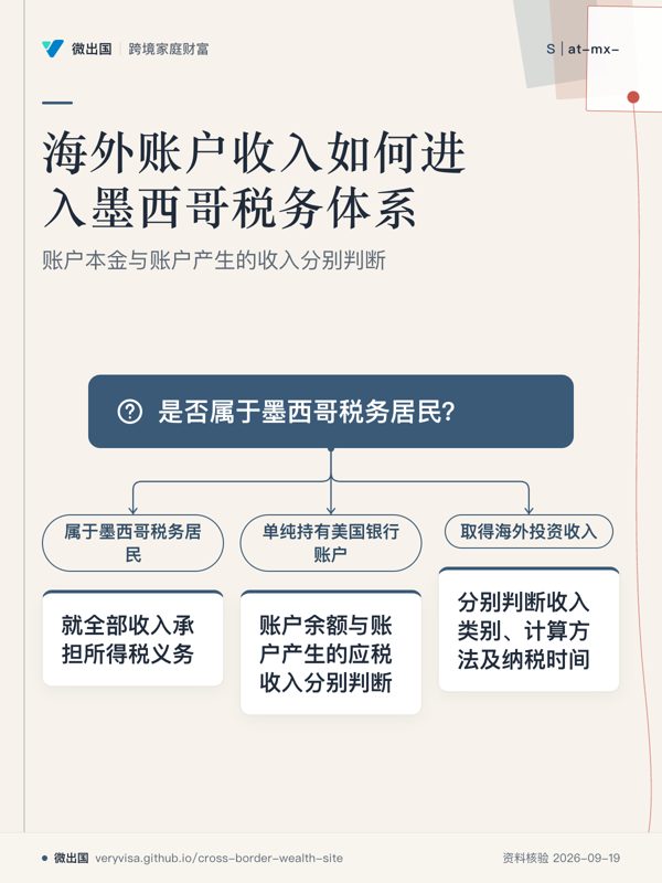 海外账户收入如何进入墨西哥税务体系；账户本金与账户产生的收入分别判断；是否属于墨西哥税务居民？；属于墨西哥税务居民；就全部收入承担所得税义务；单纯持有美国银行账户；账户余额与账户产生的应税收入分别判断；取得海外投资收入；分别判断收入类别、计算方法及纳税时间