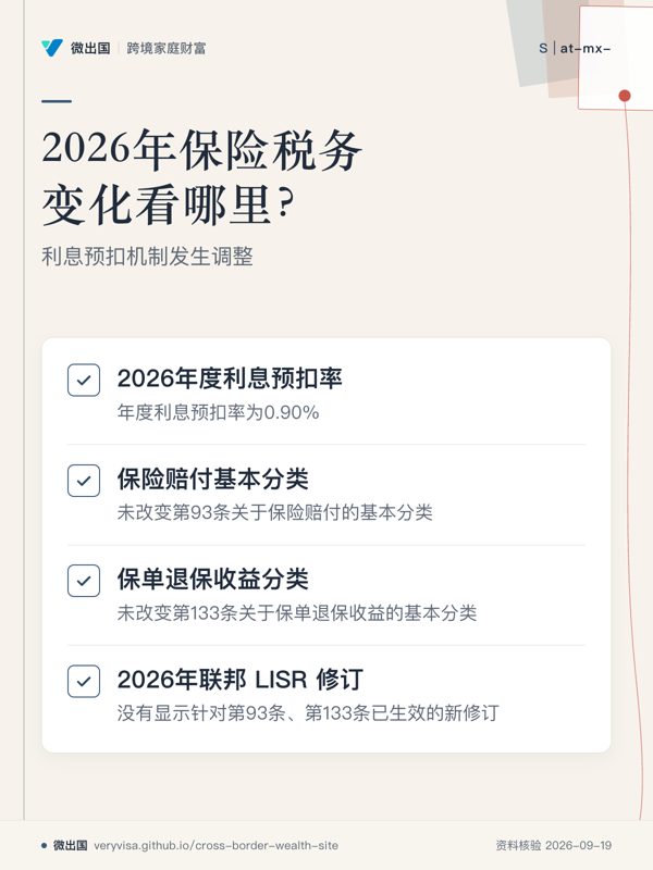 2026年保险税务变化看哪里?;利息预扣机制发生调整;2026年度利息预扣率;保险赔付基本分类;保单退保收益分类;2026年联邦 LISR 修订