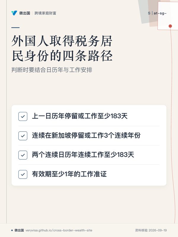 外国人取得税务居民身份的四条路径；判断时要结合日历年与工作安排；上一日历年停留或工作至少183天；连续在新加坡停留或工作3个连续年份；两个连续日历年连续工作至少183天；有效期至少1年的工作准证