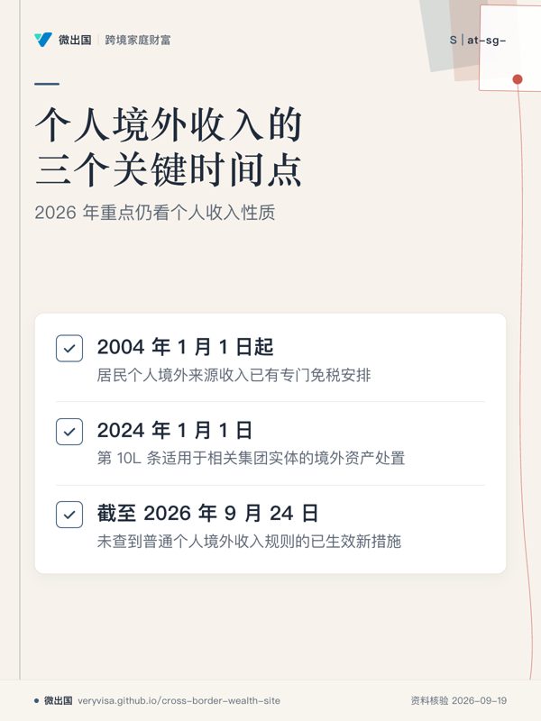 个人境外收入的三个关键时间点；2026 年重点仍看个人收入性质；2004 年 1 月 1 日起；2024 年 1 月 1 日；截至 2026 年 9 月 24 日