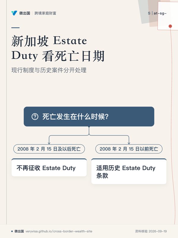 新加坡 Estate Duty 看死亡日期；现行制度与历史案件分开处理；死亡发生在什么时候？；2008 年 2 月 15 日及以后死亡；不再征收 Estate Duty；2008 年 2 月 15 日以前死亡；适用历史 Estate Duty 条款