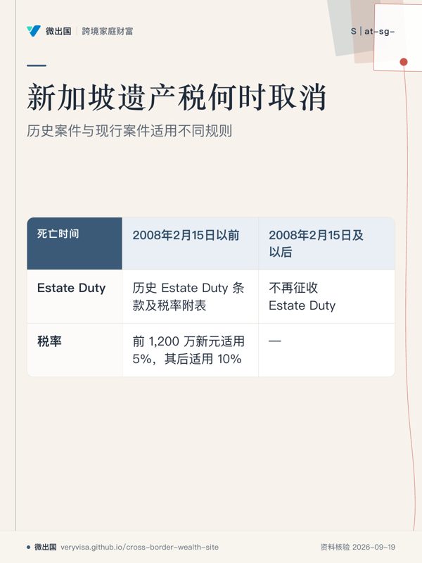 新加坡遗产税何时取消；历史案件与现行案件适用不同规则；2008年2月15日以前；2008年2月15日及以后；Estate Duty；税率