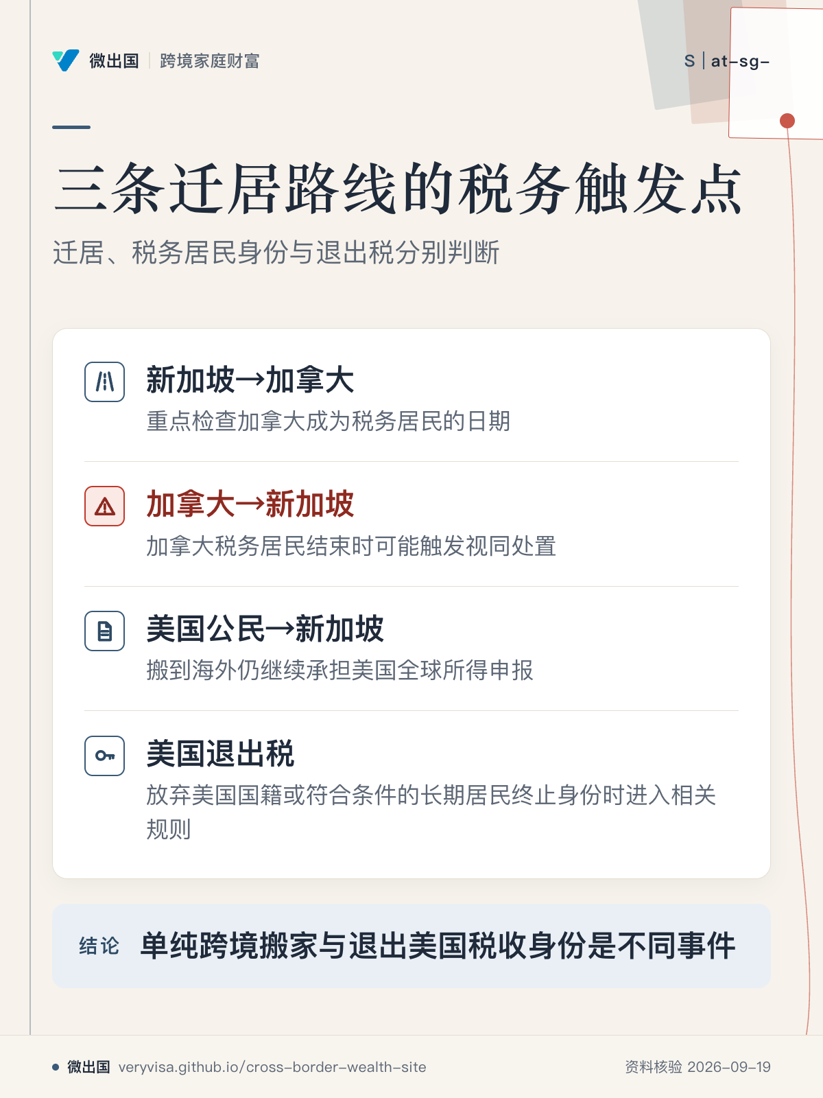 三条迁居路线的税务触发点;迁居、税务居民身份与退出税分别判断;新加坡→加拿大;加拿大→新加坡;美国公民→新加坡;美国退出税;单纯跨境搬家与退出美国税收身份是不同事件