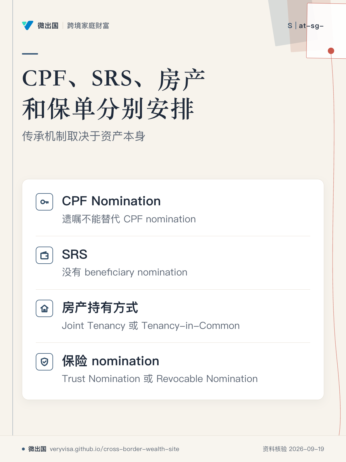 CPF、SRS、房产和保单分别安排;传承机制取决于资产本身;CPF Nomination;SRS;房产持有方式;保险 nomination