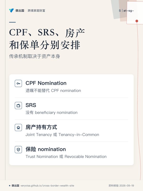 CPF、SRS、房产和保单分别安排