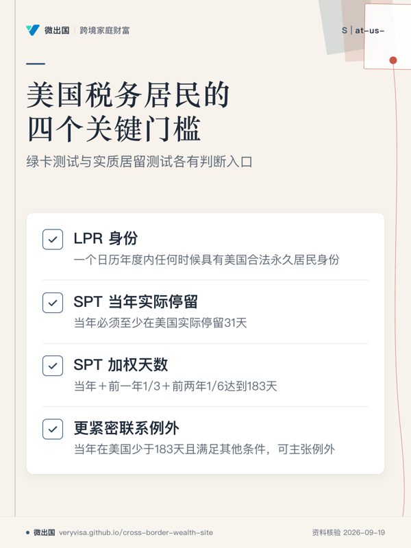 美国税务居民的四个关键门槛