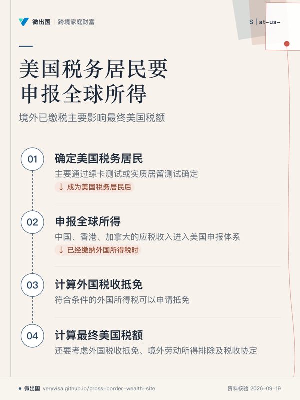 美国税务居民要申报全球所得；境外已缴税主要影响最终美国税额；确定美国税务居民；申报全球所得；计算外国税收抵免；计算最终美国税额