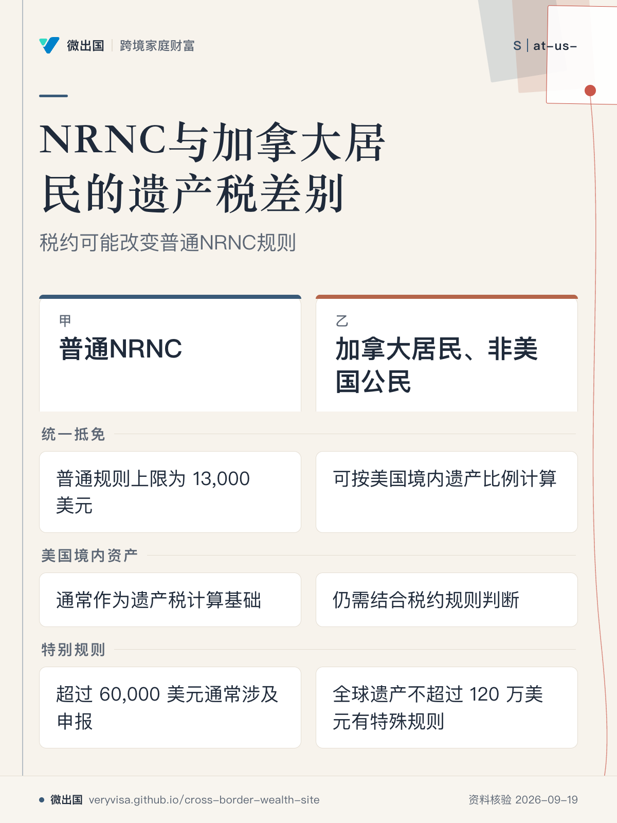 NRNC与加拿大居民的遗产税差别;税约可能改变普通NRNC规则;普通NRNC;加拿大居民、非美国公民;统一抵免;美国境内资产;特别规则