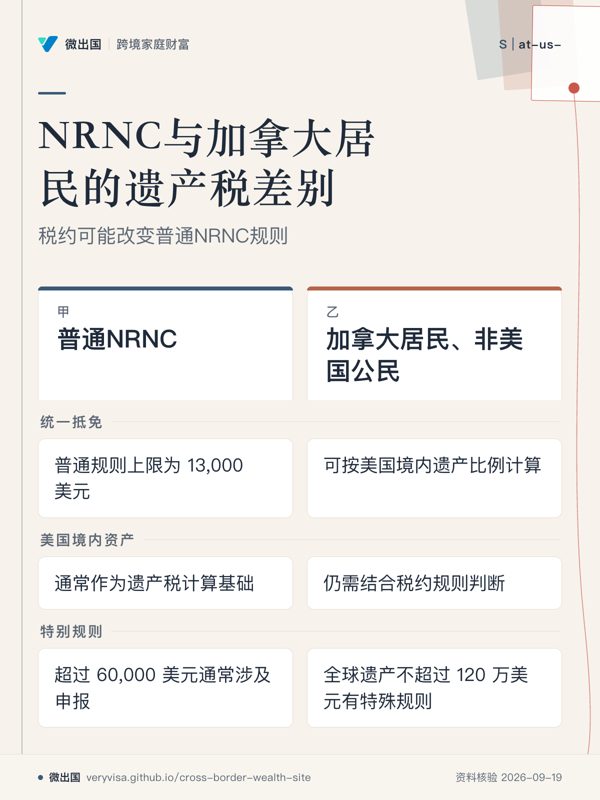 NRNC与加拿大居民的遗产税差别；税约可能改变普通NRNC规则；普通NRNC；加拿大居民、非美国公民；统一抵免；美国境内资产；特别规则