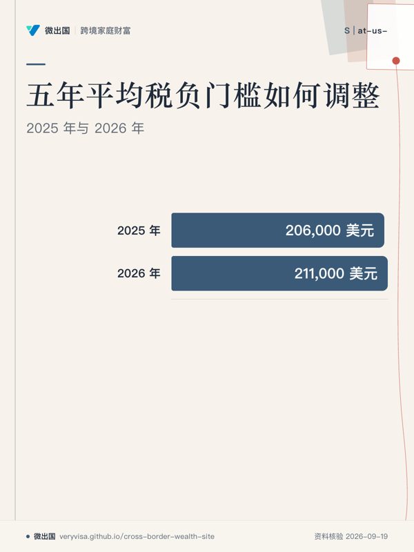 五年平均税负门槛如何调整；2025 年与 2026 年；2025 年；2026 年