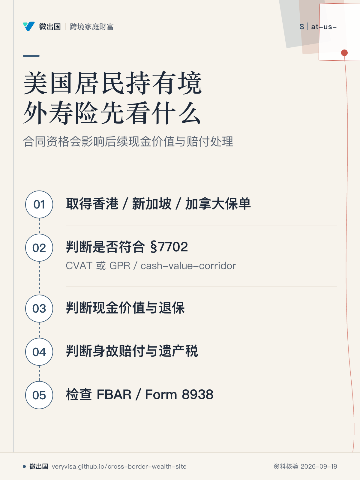 美国居民持有境外寿险先看什么;合同资格会影响后续现金价值与赔付处理;取得香港/新加坡/加拿大保单;判断是否符合 §7702;判断现金价值与退保;判断身故赔付与遗产税;检查 FBAR/Form 8938