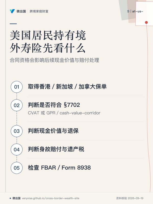 美国居民持有境外寿险先看什么；合同资格会影响后续现金价值与赔付处理；取得香港／新加坡／加拿大保单；判断是否符合 §7702；判断现金价值与退保；判断身故赔付与遗产税；检查 FBAR／Form 8938