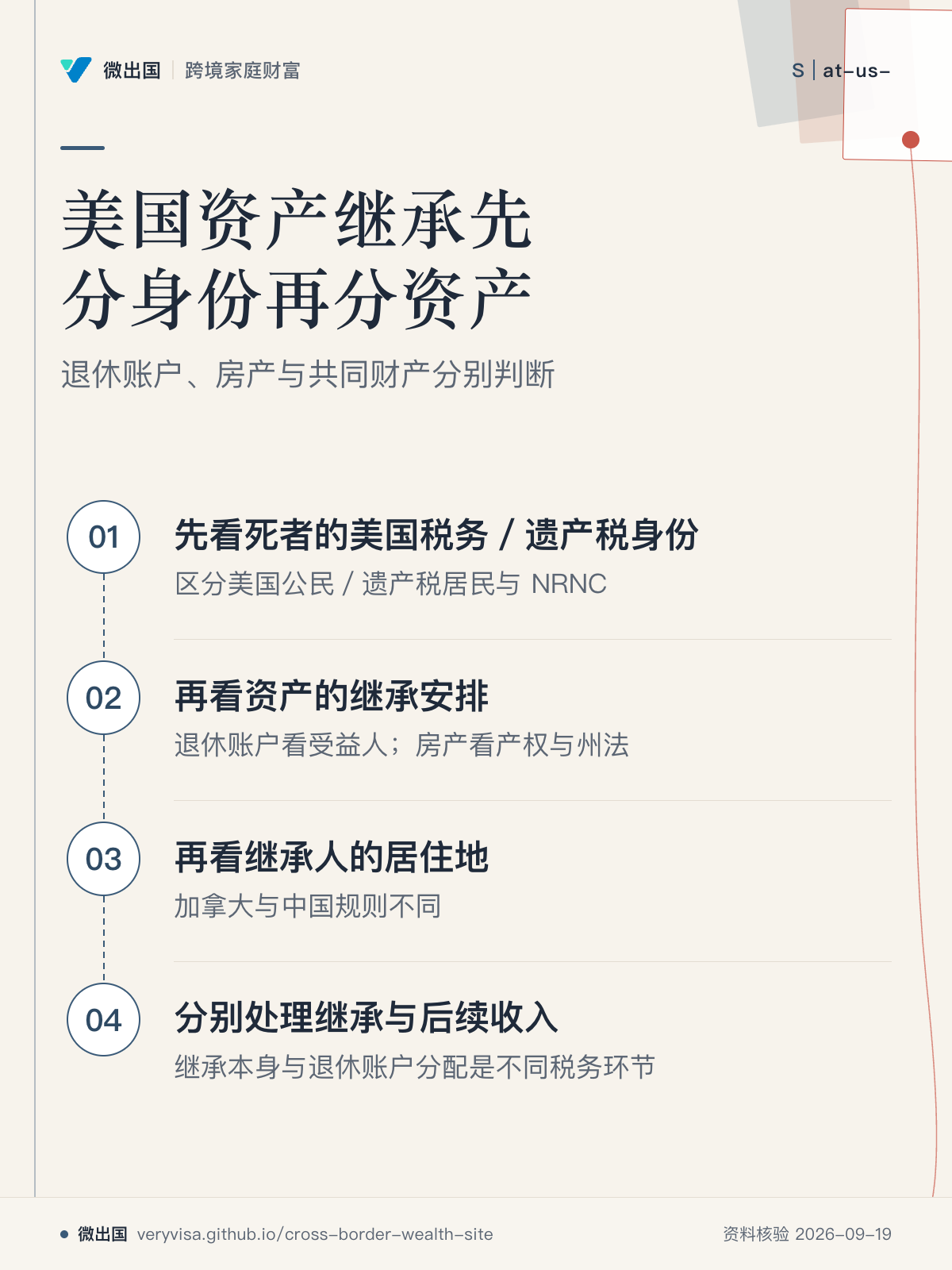 美国资产继承先分身份再分资产;退休账户、房产与共同财产分别判断;先看死者的美国税务/遗产税身份;再看资产的继承安排;再看继承人的居住地;分别处理继承与后续收入