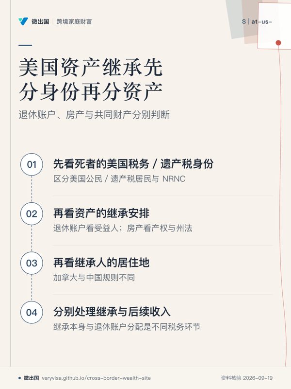 美国资产继承先分身份再分资产；退休账户、房产与共同财产分别判断；先看死者的美国税务／遗产税身份；再看资产的继承安排；再看继承人的居住地；分别处理继承与后续收入