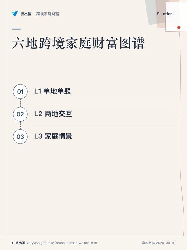 六地跨境家庭财富图谱;L1 单地单题;L2 两地交互;L3 家庭情景