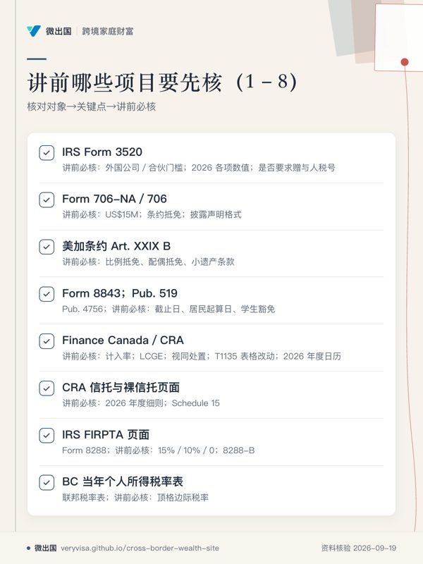 讲前哪些项目要先核(1–8);核对对象→关键点→讲前必核;IRS Form 3520;Form 706-NA/706;美加条约 Art. XXIX B;Form 8843;Pub. 519;Finance Canada/CRA;CRA 信托与裸信托页面;IRS FIRPTA 页面;BC 当年个人所得税率表