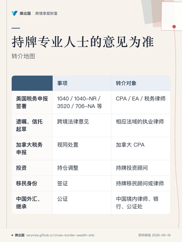 持牌专业人士的意见为准;转介地图;事项;转介对象;美国税务申报签署;遗嘱、信托起草;加拿大税务申报;投资;移民身份;中国外汇、继承