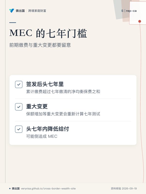 MEC 的七年门槛；前期缴费与重大变更都要留意；签发后头七年里；重大变更；头七年内降低给付