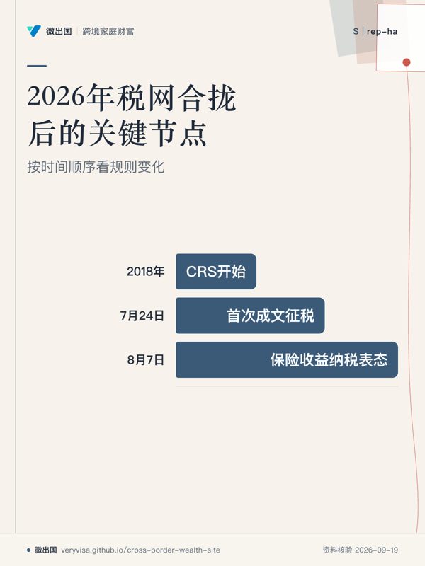 2026年税网合拢后的关键节点;按时间顺序看规则变化;2018年;7月24日;8月7日