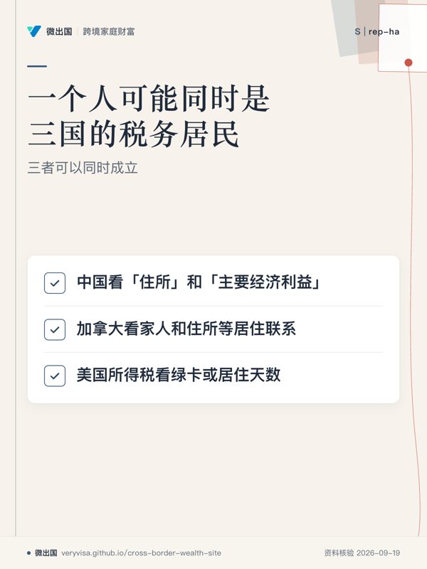 一个人可能同时是三国的税务居民;三者可以同时成立;中国看「住所」和「主要经济利益」;加拿大看家人和住所等居住联系;美国所得税看绿卡或居住天数