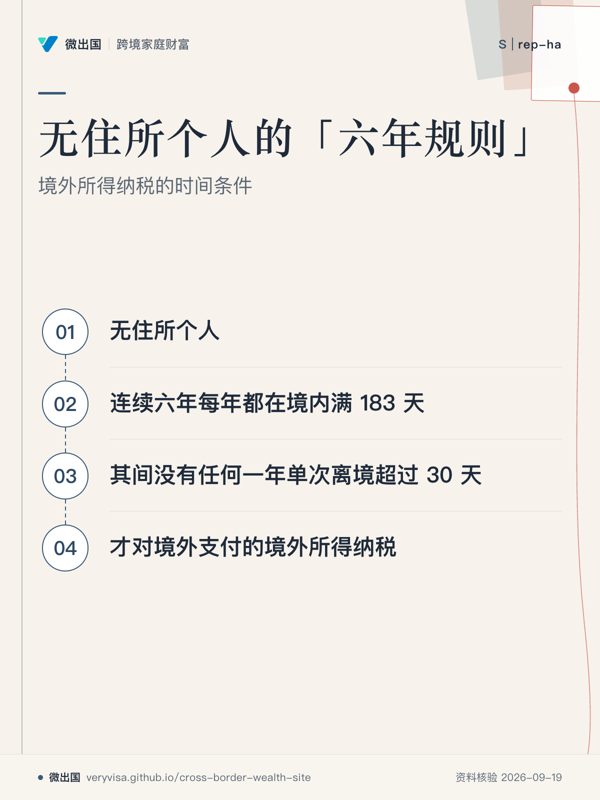 无住所个人的「六年规则」;境外所得纳税的时间条件;无住所个人;连续六年每年都在境内满 183 天;其间没有任何一年单次离境超过 30 天;才对境外支付的境外所得纳税