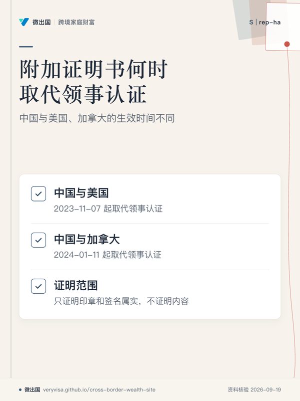 附加证明书何时取代领事认证;中国与美国、加拿大的生效时间不同;中国与美国;中国与加拿大;证明范围