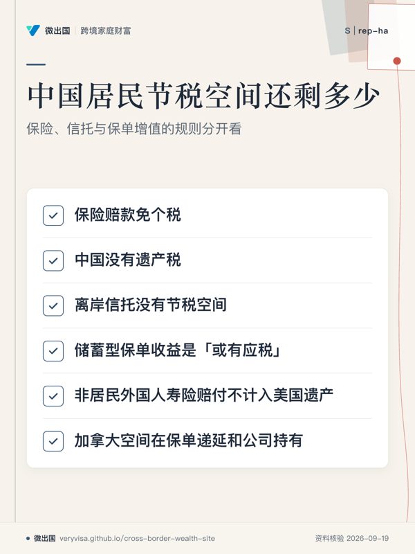 中国居民节税空间还剩多少;保险、信托与保单增值的规则分开看;保险赔款免个税;中国没有遗产税;离岸信托没有节税空间;储蓄型保单收益是「或有应税」;非居民外国人寿险赔付不计入美国遗产;加拿大空间在保单递延和公司持有