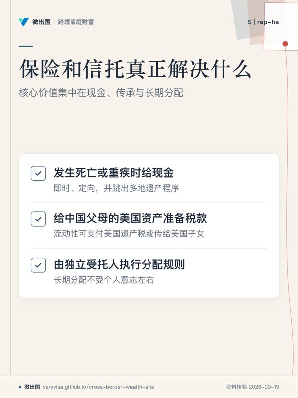 保险和信托真正解决什么;核心价值集中在现金、传承与长期分配;发生死亡或重疾时给现金;给中国父母的美国资产准备税款;由独立受托人执行分配规则