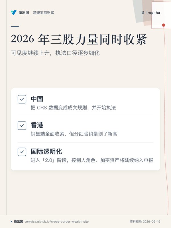 2026 年三股力量同时收紧;可见度继续上升,执法口径逐步细化;中国;香港;国际透明化