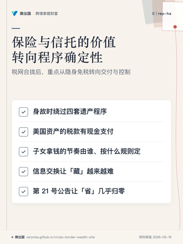 保险与信托的价值转向程序确定性;税网合拢后,重点从隐身免税转向交付与控制;身故时绕过四套遗产程序;美国资产的税款有现金支付;子女拿钱的节奏由谁、按什么规则定;信息交换让「藏」越来越难;第 21 号公告让「省」几乎归零