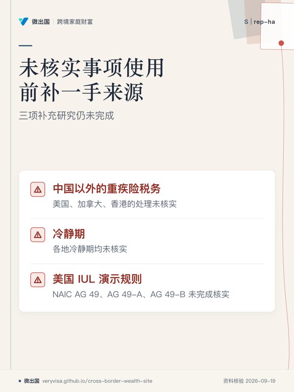 未核实事项使用前补一手来源；三项补充研究仍未完成；中国以外的重疾险税务；冷静期；美国 IUL 演示规则