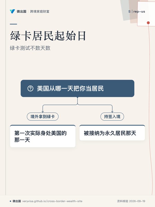 绿卡居民起始日