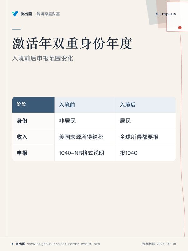 激活年双重身份年度