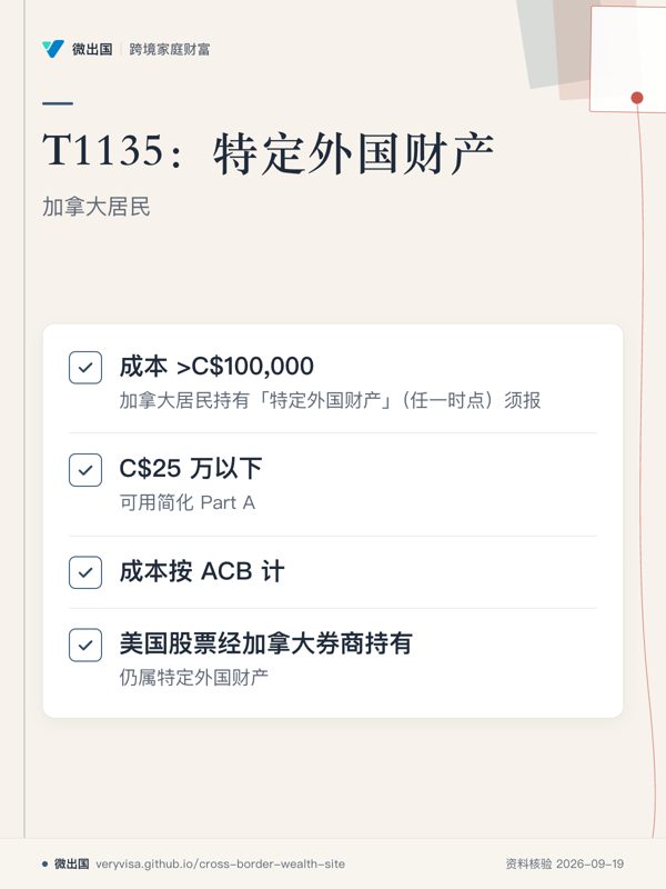 T1135：特定外国财产；加拿大居民；成本 >C$100,000；C$25 万以下；成本按 ACB 计；美国股票经加拿大券商持有