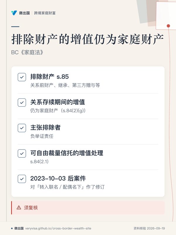 排除财产的增值仍为家庭财产；BC《家庭法》；排除财产 s.85；关系存续期间的增值；主张排除者；可自由裁量信托的增值处理；2023-10-03 后案件；须复核