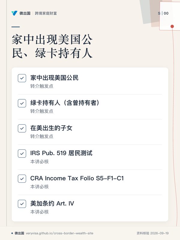家中出现美国公民、绿卡持有人;家中出现美国公民;绿卡持有人(含曾持有者);在美出生的子女;IRS Pub. 519 居民测试;CRA Income Tax Folio S5-F1-C1;美加条约 Art. IV
