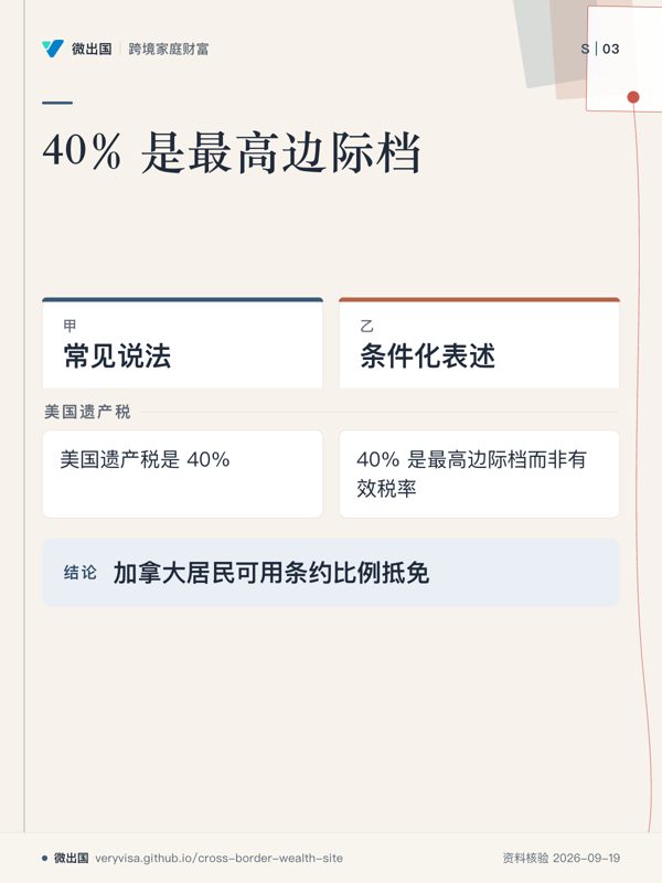 40% 是最高边际档;常见说法;条件化表述;美国遗产税;加拿大居民可用条约比例抵免