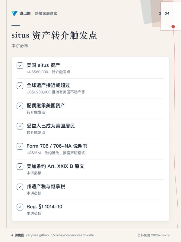 situs 资产转介触发点;本讲必核;美国 situs 资产;全球遗产接近或超过;配偶继承美国资产;受益人已成为美国居民;Form 706/706-NA 说明书;美加条约 Art. XXIX B 原文;州遗产税与继承税;Reg. §1.1014-10
