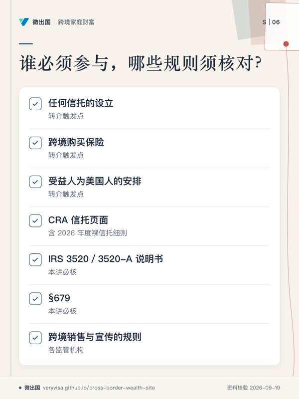 谁必须参与,哪些规则须核对?;任何信托的设立;跨境购买保险;受益人为美国人的安排;CRA 信托页面;IRS 3520/3520-A 说明书;§679;跨境销售与宣传的规则