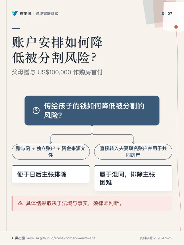 账户安排如何降低被分割风险?;父母赠与 US$100,000 作购房首付;传给孩子的钱如何降低被分割的风险?;赠与函 + 独立账户 + 资金来源文件;便于日后主张排除;直接转入夫妻联名账户并用于共同房产;属于混同,排除主张困难;具体结果取决于法域与事实,须律师判断。