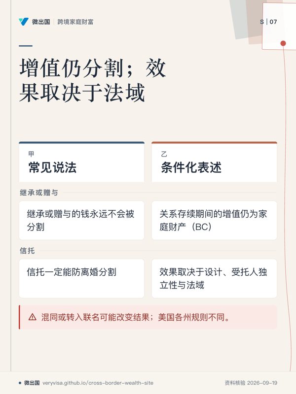 增值仍分割;效果取决于法域;常见说法;条件化表述;继承或赠与;信托;混同或转入联名可能改变结果;美国各州规则不同。