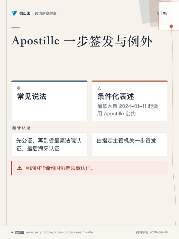 Apostille 一步签发与例外;常见说法;条件化表述;海牙认证;目的国非缔约国仍走领事认证。
