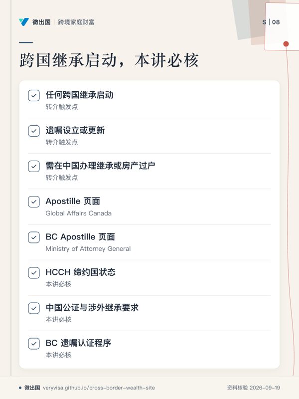 跨国继承启动,本讲必核;任何跨国继承启动;遗嘱设立或更新;需在中国办理继承或房产过户;Apostille 页面;BC Apostille 页面;HCCH 缔约国状态;中国公证与涉外继承要求;BC 遗嘱认证程序