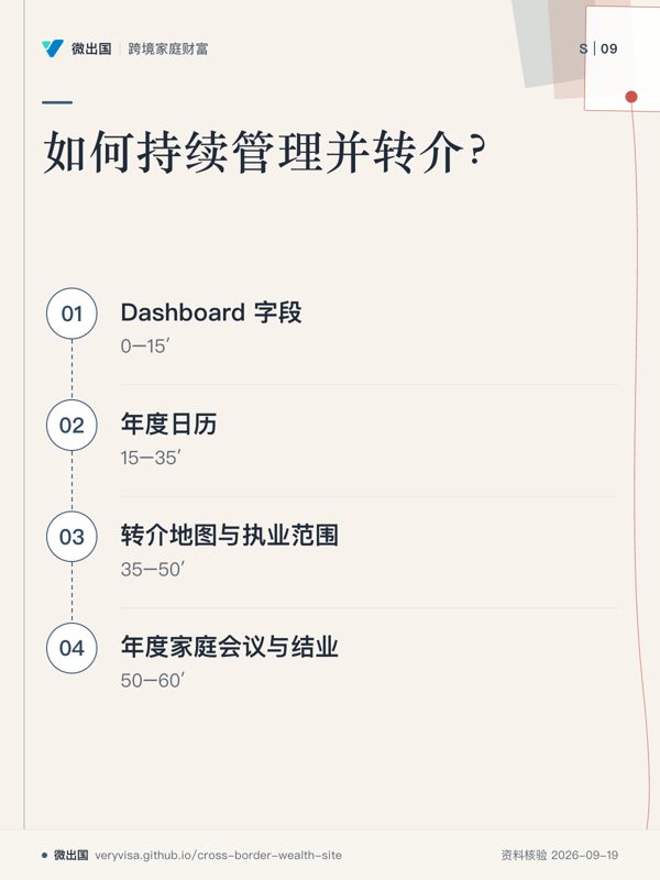 如何持续管理并转介?;Dashboard 字段;年度日历;转介地图与执业范围;年度家庭会议与结业
