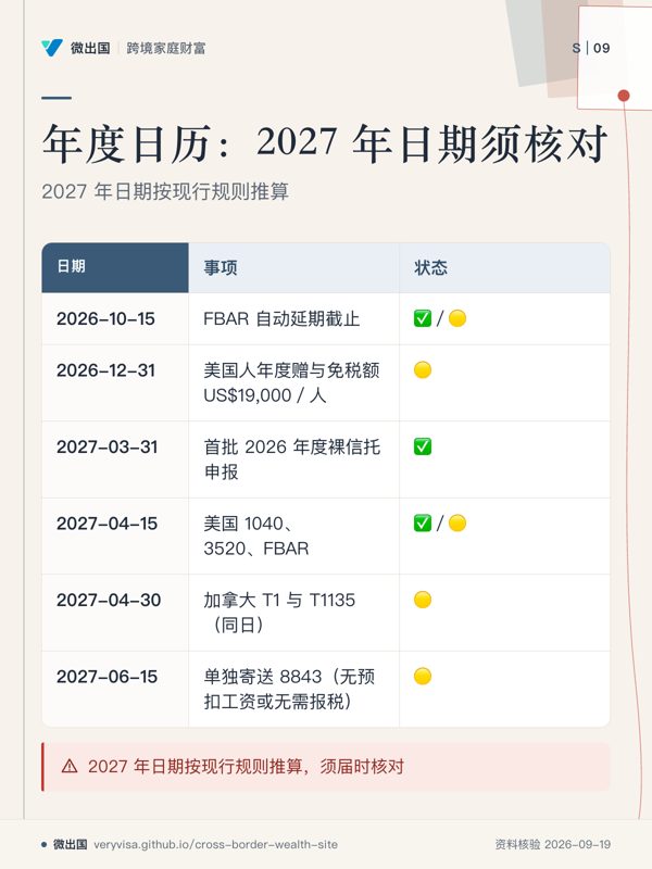 年度日历:2027 年日期须核对;2027 年日期按现行规则推算;事项;状态;2026-10-15;2026-12-31;2027-03-31;2027-04-15;2027-04-30;2027-06-15;2027 年日期按现行规则推算,须届时核对